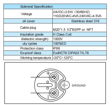 Especificación de la válvula solenoide 1