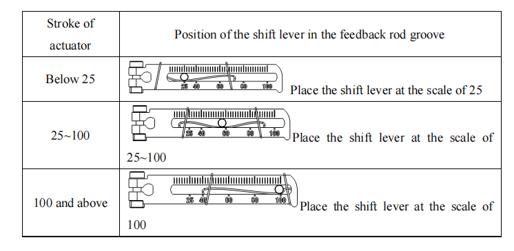 Palanca del eje del posicionador L8A