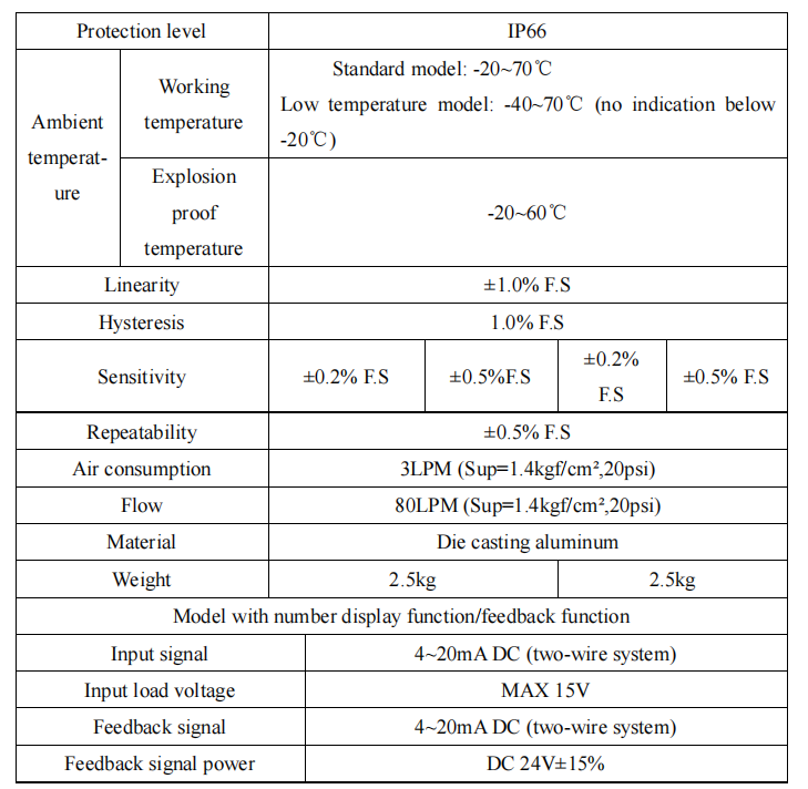 Posicionador L8A par&aacute;metro 2