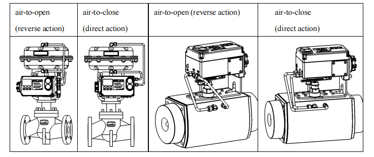 Acci&oacute;n del posicionador L8A