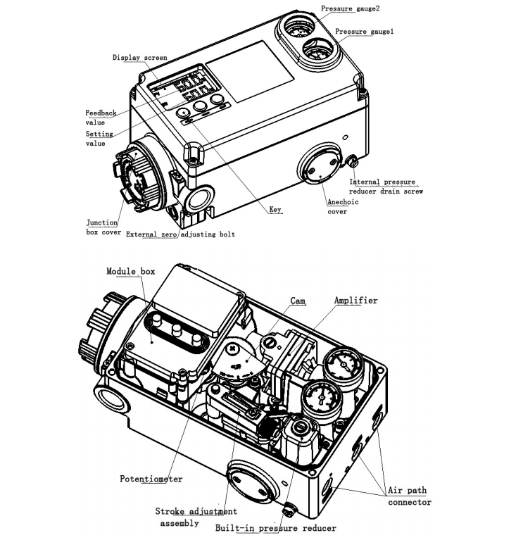 Dibujo del posicionador L8A