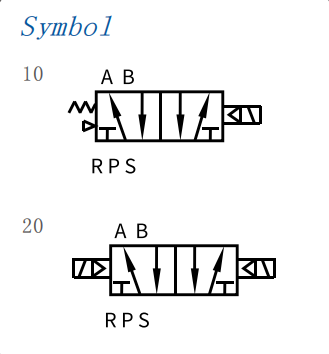 se&ntilde;al de la v&aacute;lvula solenoide